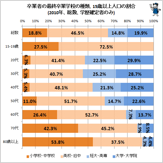 日本人的受教育程度（學(xué)歷）怎么樣？
