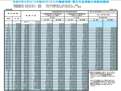 日本厚生年金計算公式？能退還多少？