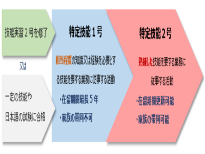 大專以下學(xué)歷（低學(xué)歷）怎么長(zhǎng)期留在日本工作？